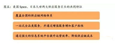 餐饮行业三大挑战与连锁化、供应链管理发展趋势分析