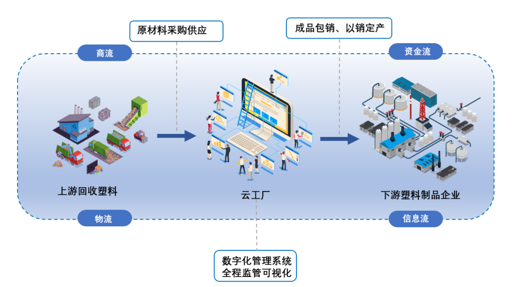 化塑汇获GRS认证，卓尔智联以绿色供应链赋能产业可持续发展