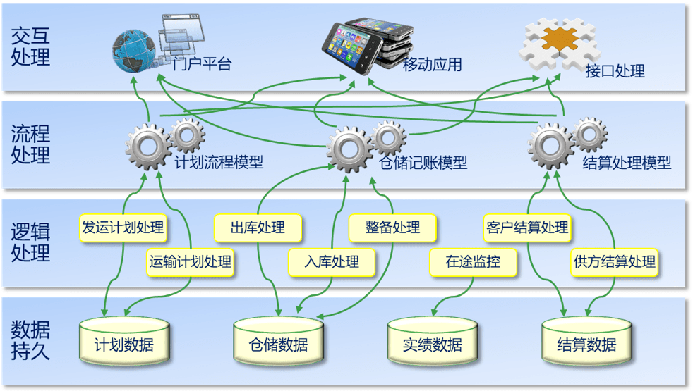 汽车供应链大讲堂丨东风车城物流 基于信息协同的整车物流管理