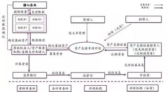 应收账款ABS细则出台，供应链金融ABS有望提速扩容