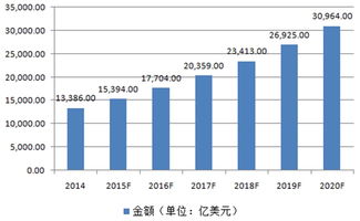 供应链管理行业发展机遇 迎接数字化时代的服务升级