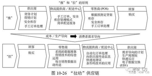 5个亲历案例，万字长文，讲透供应链管理服务