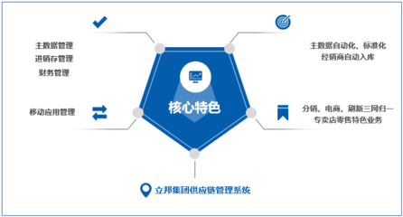 数字化赋能 管家婆ERP助力立邦中国构建快速反应供应链的新路径